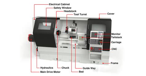 aluminum cnc lathe parts|cnc machine parts list pdf.